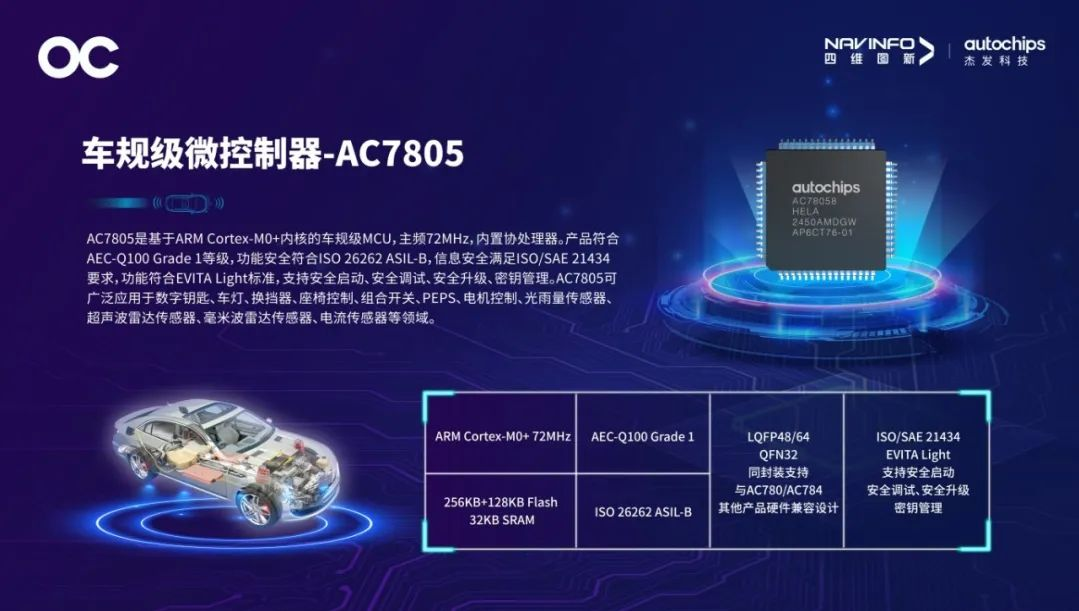 Technical Parameter Analysis of Autochips AC7805x